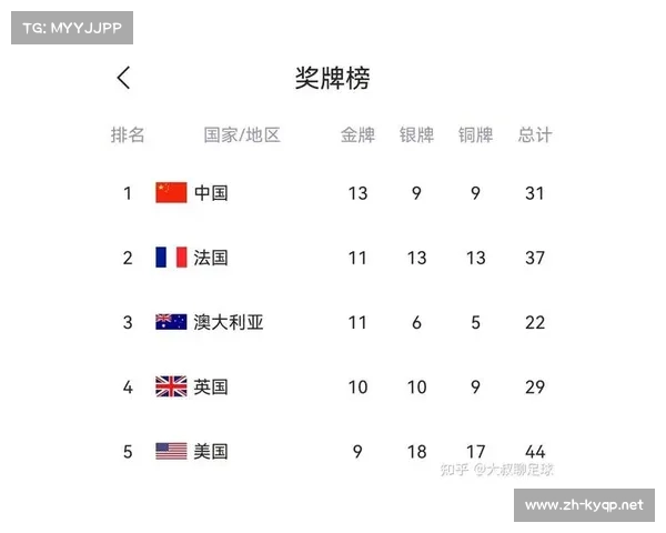 2008年北京奥运会金牌榜:历史性突破与世界强国竞技对决 2008年北京奥运会金牌榜:历史性突破与世界强国竞技对决